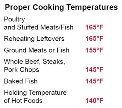 Servsafe Cooking Temperature Chart
